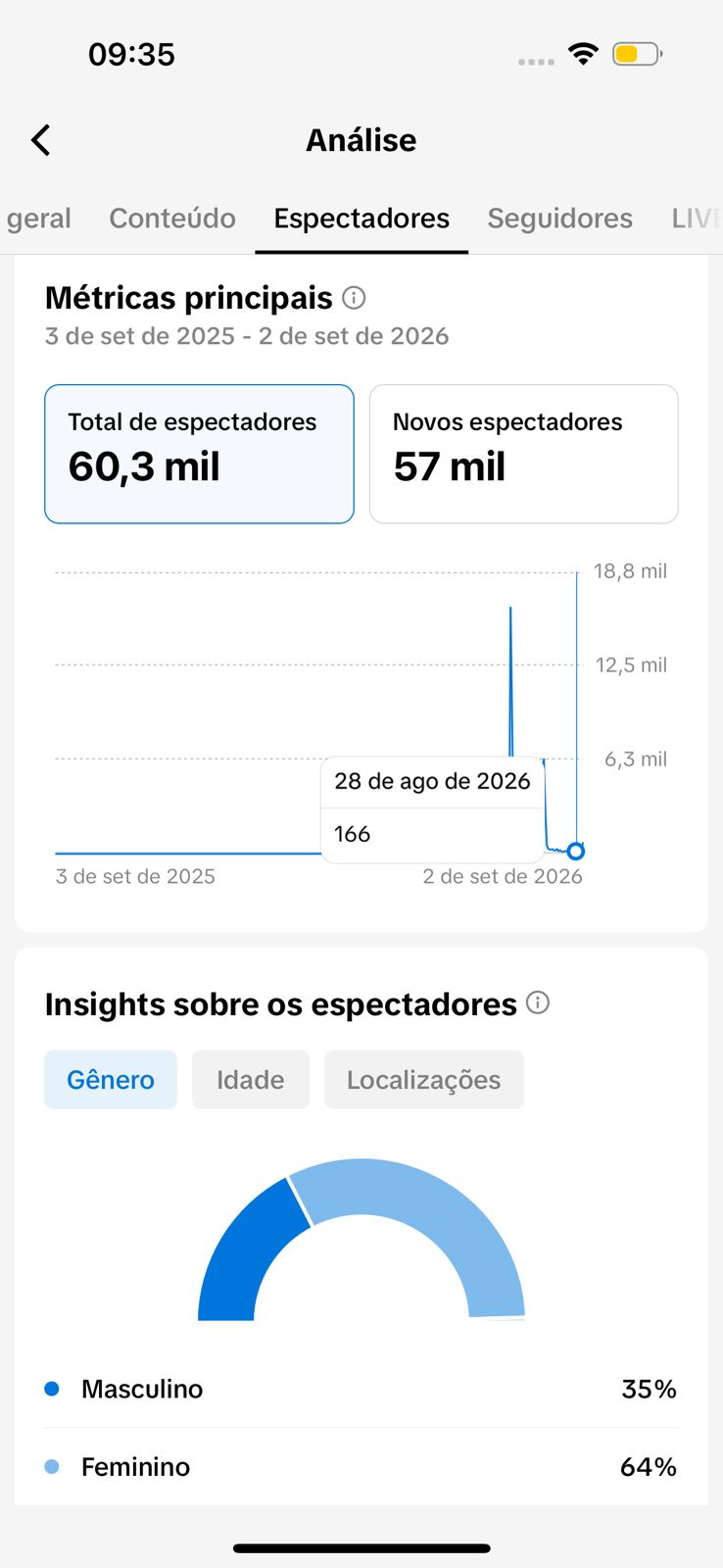 Métrica