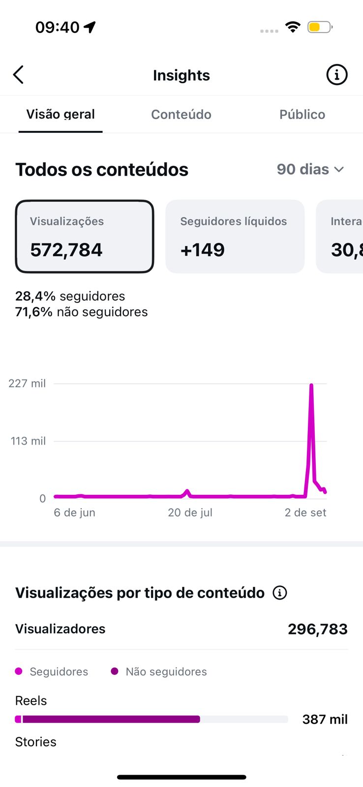 Métrica